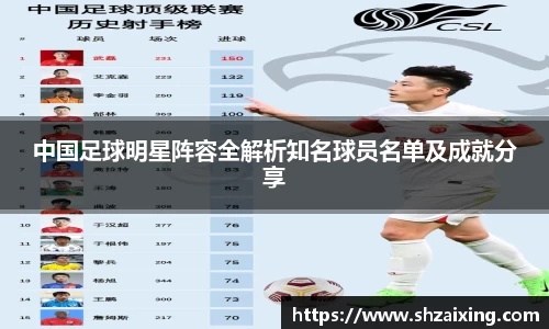 中国足球明星阵容全解析知名球员名单及成就分享